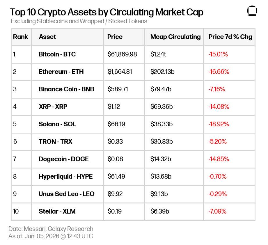 Market Update 2026-06-05 10.21.25