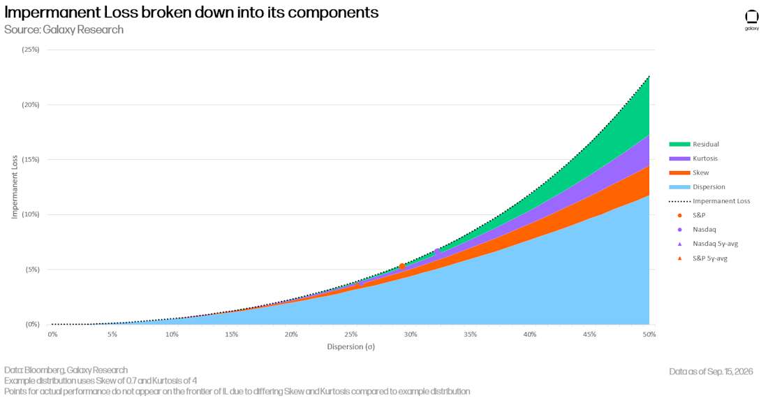 tokenized stocks/DeFi 14