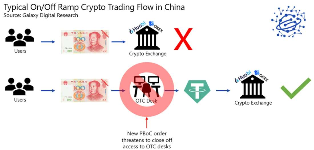 trading flow