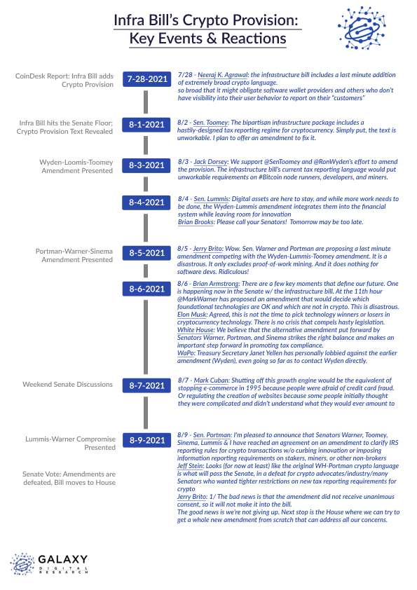 Infra Bill Timeline