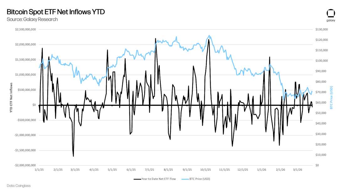 btc etf net inflows