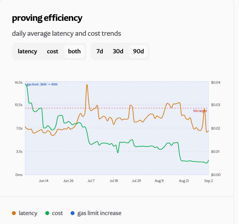ethproofs image