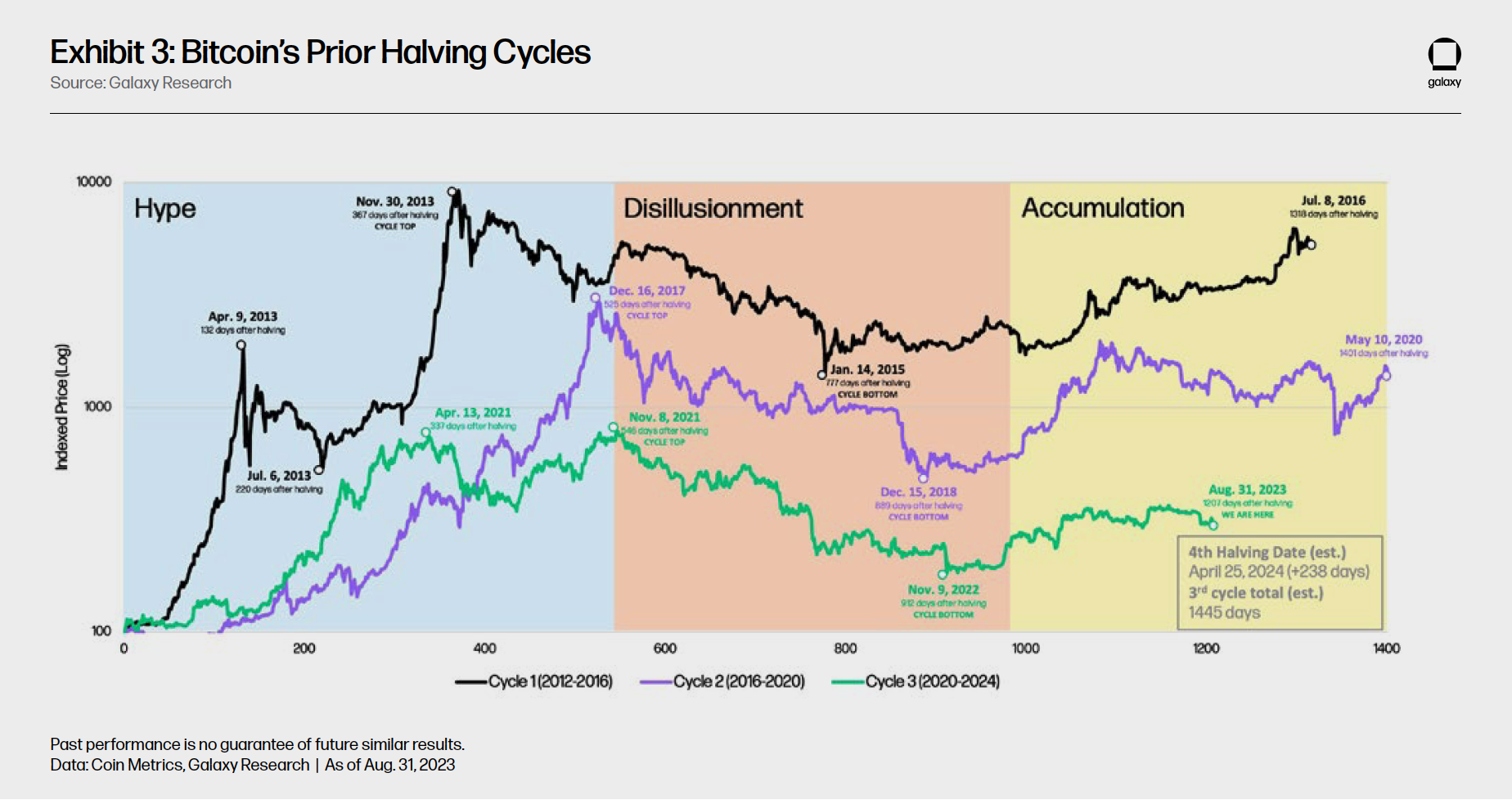 Bitcoin In A Portfolio: The Impact And Opportunity | Galaxy