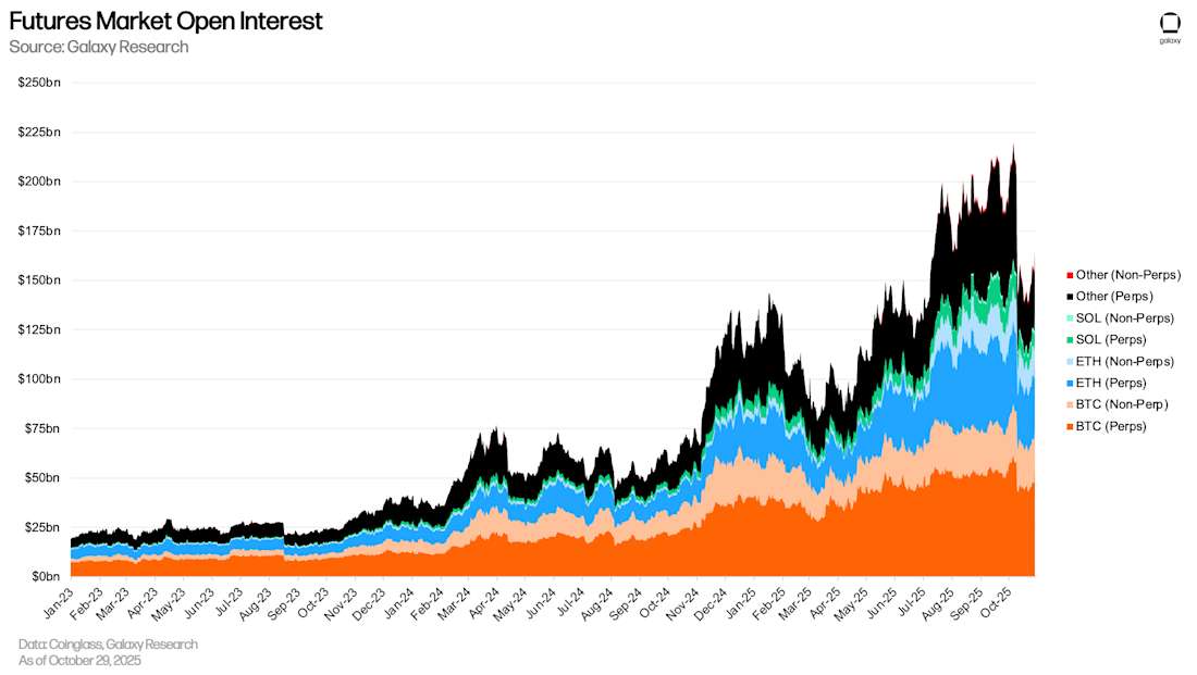 26 futures market open interest