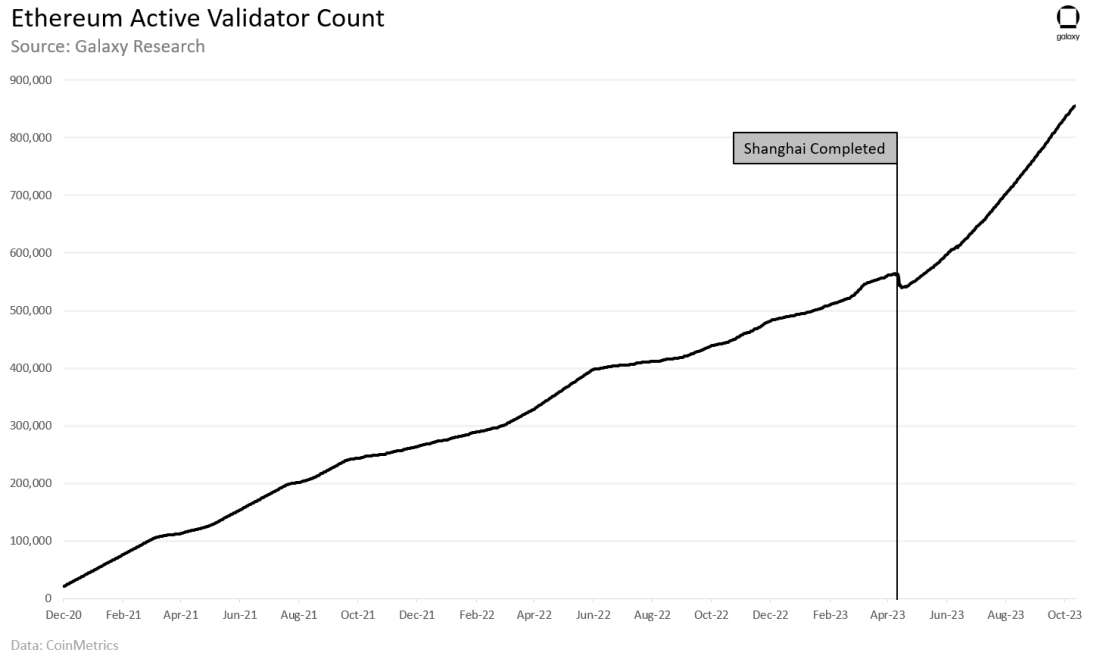 Chart of the Week 2 (2)