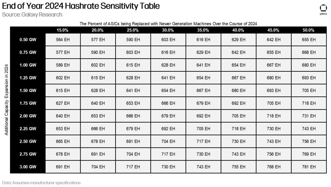 hashrate sensitivity table