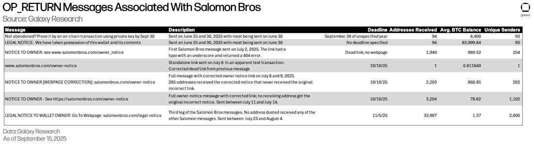 1) OP RETURN Messages Associated With Salomon Bros Dusting