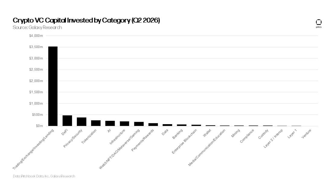 VC 2Q 2026 Slide9
