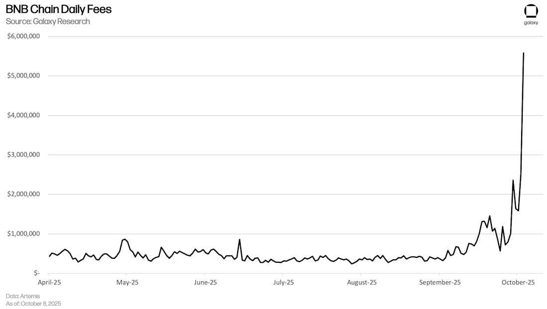 BNBfees
