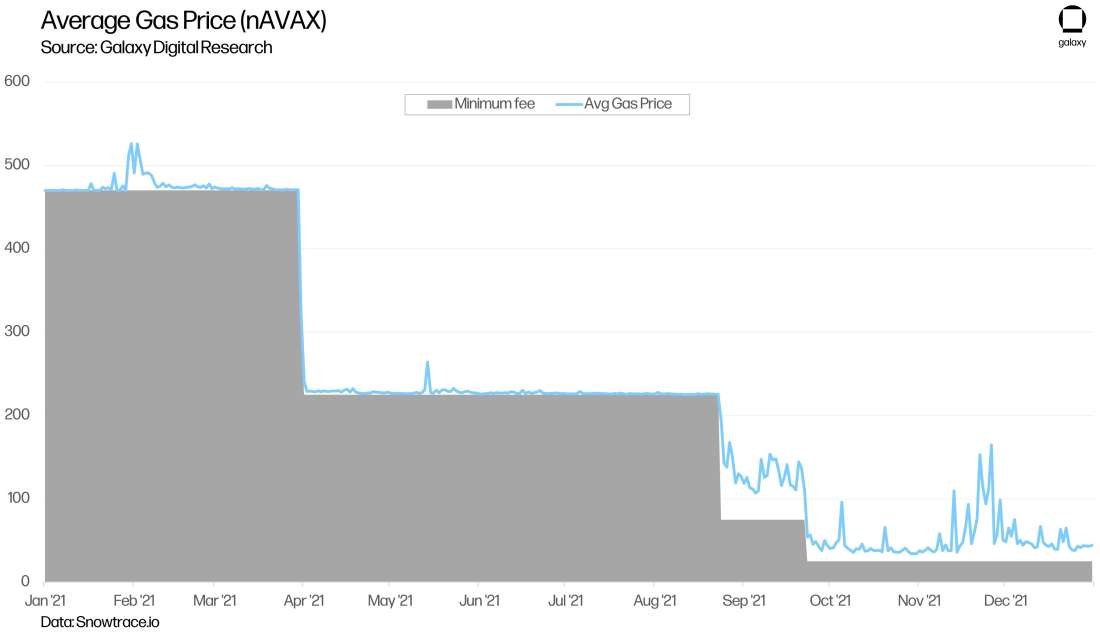 RL1 Avalanche Graphs chart14