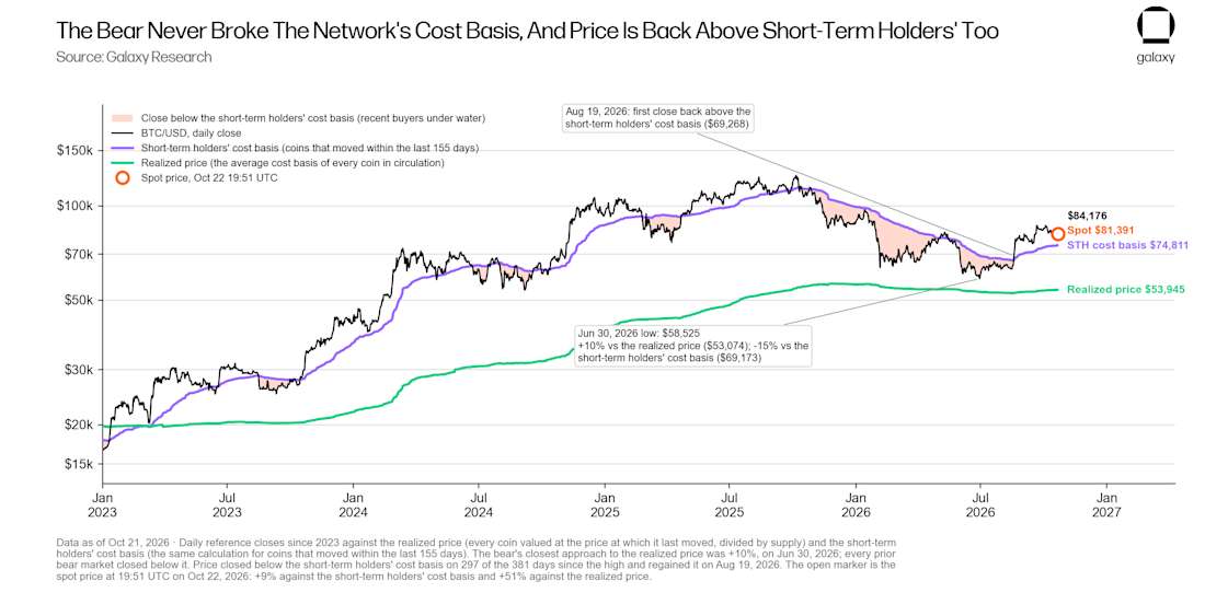 Exhibit 04 cost basis bands