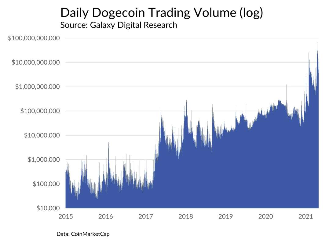 Price current as of 10:00 AM ET on 05/04/21, volume current as of end of day 05/01/21