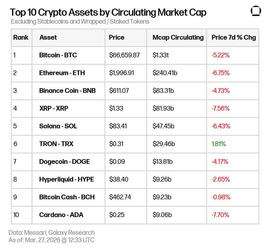 Market Update 2026-03-27 09.05.40
