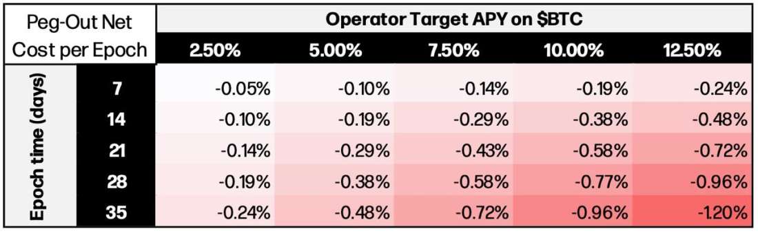 Source: Galaxy Ventures | The above is for illustrative purposes only. The figures shown are sampled data and may not reflect actual offers or information.