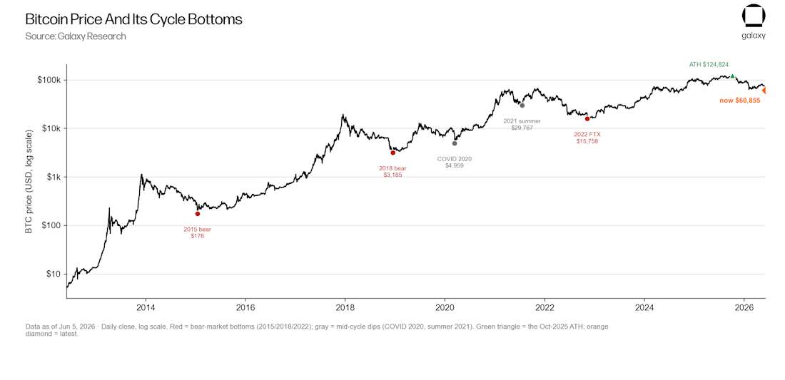apx price bottoms
