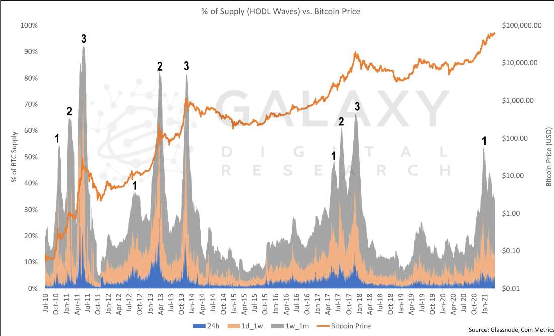 BTC Selloff 5