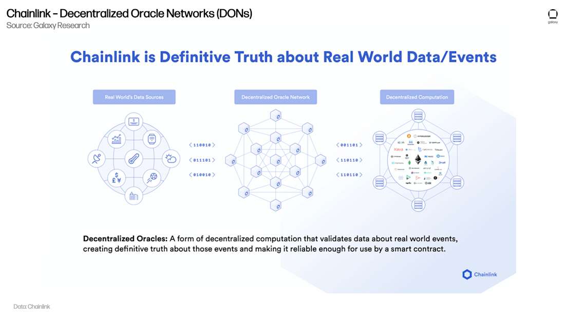 Decentralized Oracle Networks (DONs) 