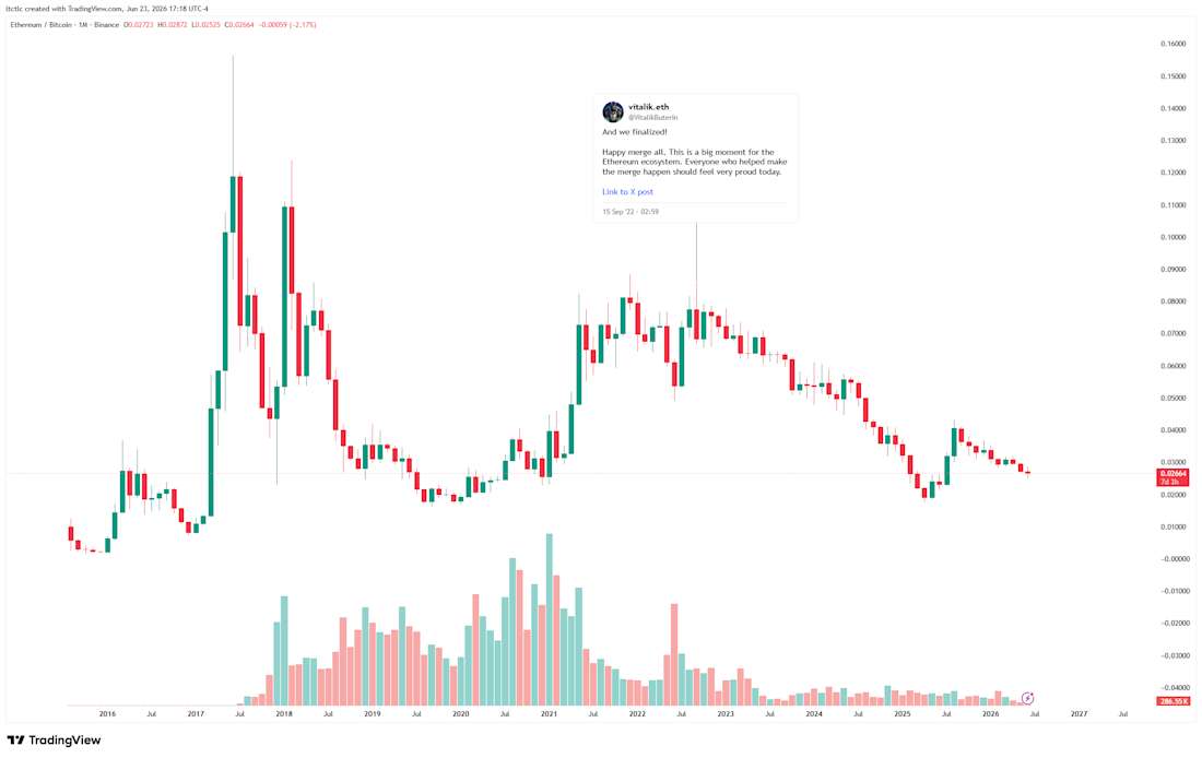 ETHBTC trading pair
