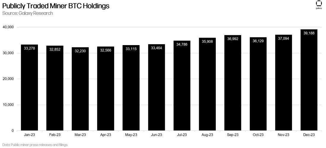 publicly traded miner btc holdings