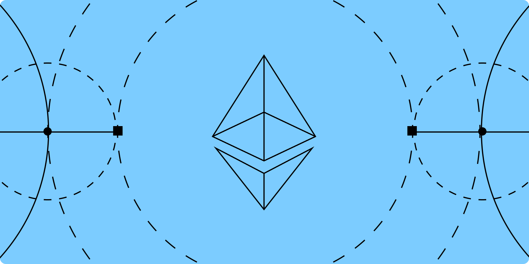 Upcoming Ethereum Upgrades & Catalysts | Galaxy