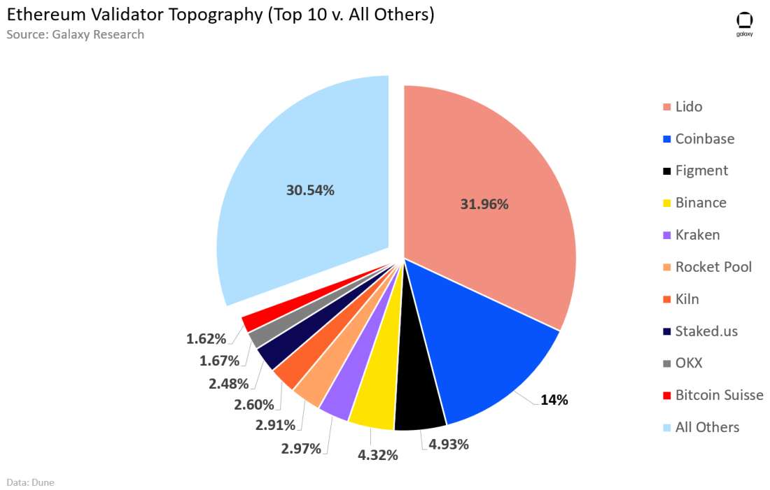 Chart of the Week 3 (3)