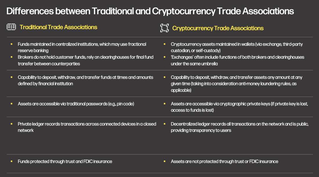 Differences between Traditional and Cryptocurrency Trade Associations - Table2