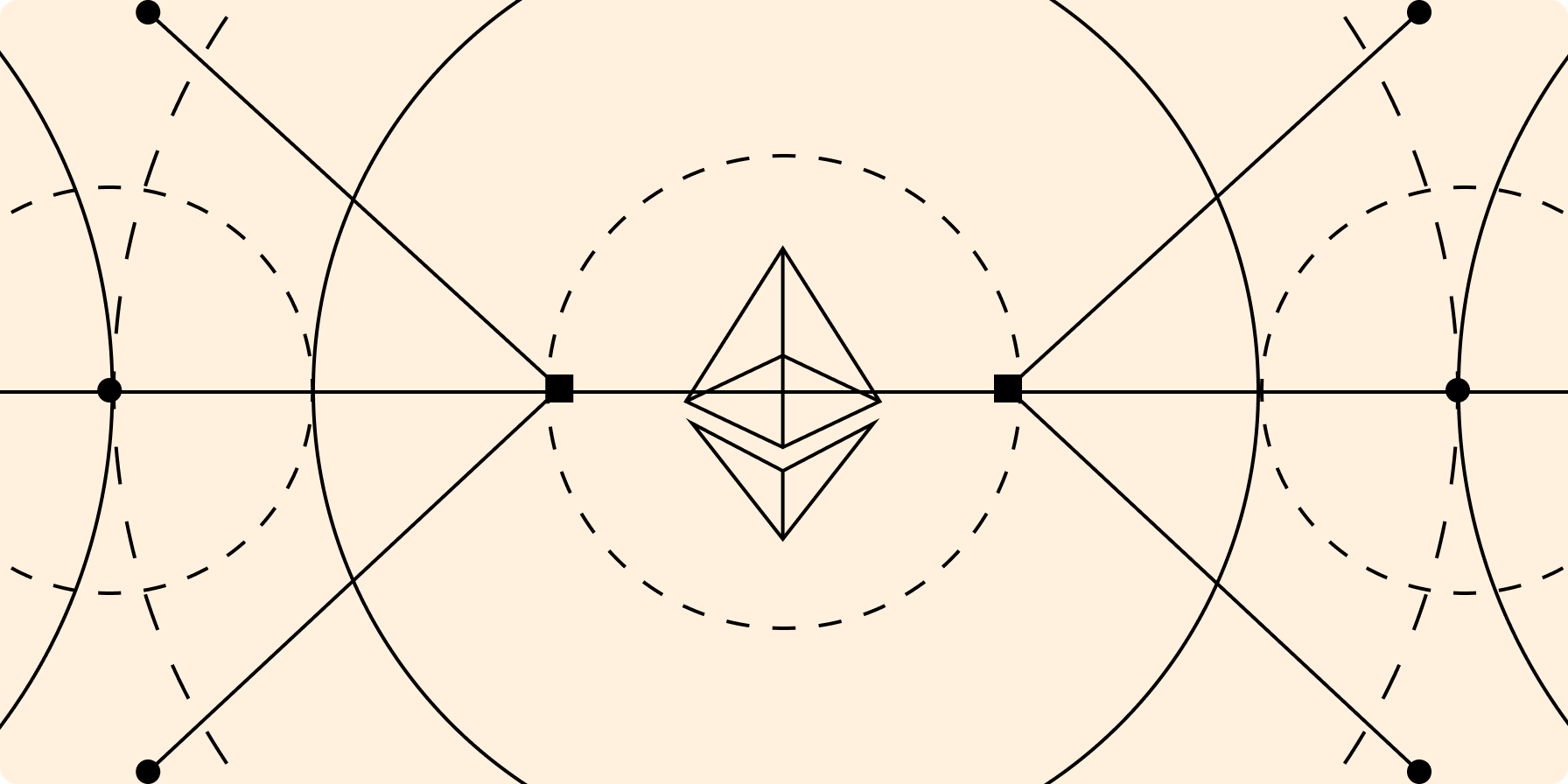 Ethereum All Core Developers Execution Call #198 Writeup - Galaxy Research