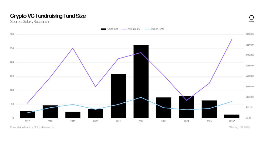 VC 2Q 2026 Slide22