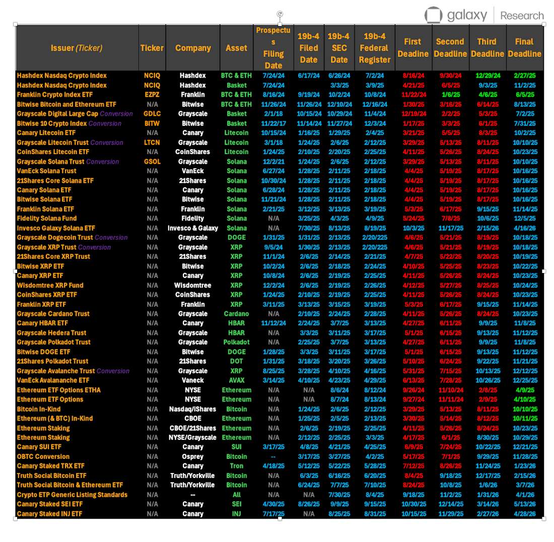 Outstanding ETF applications (part 1)