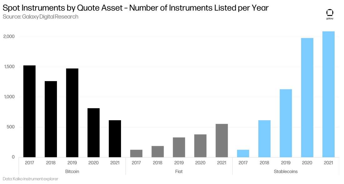 Stablecoin-2