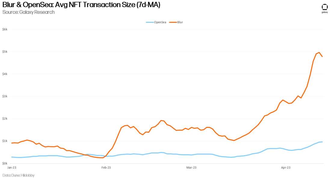 chart 9)