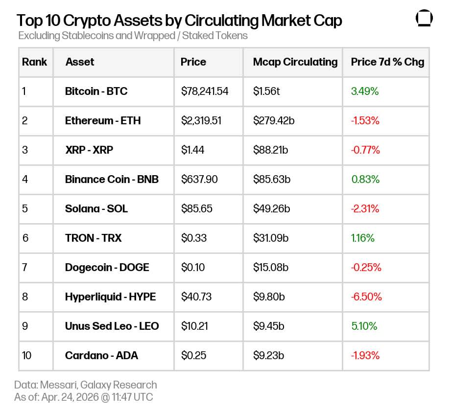 Market Update 2026-04-24 09.00.16