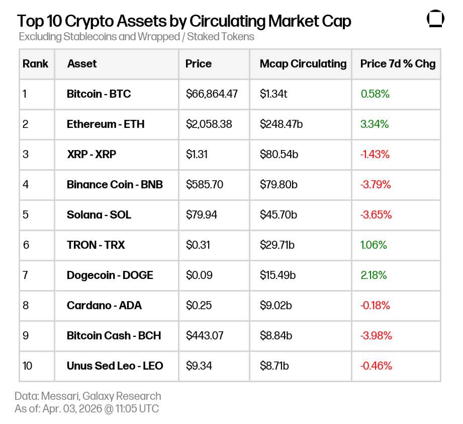 Market Update 2026-04-03 07.57.14