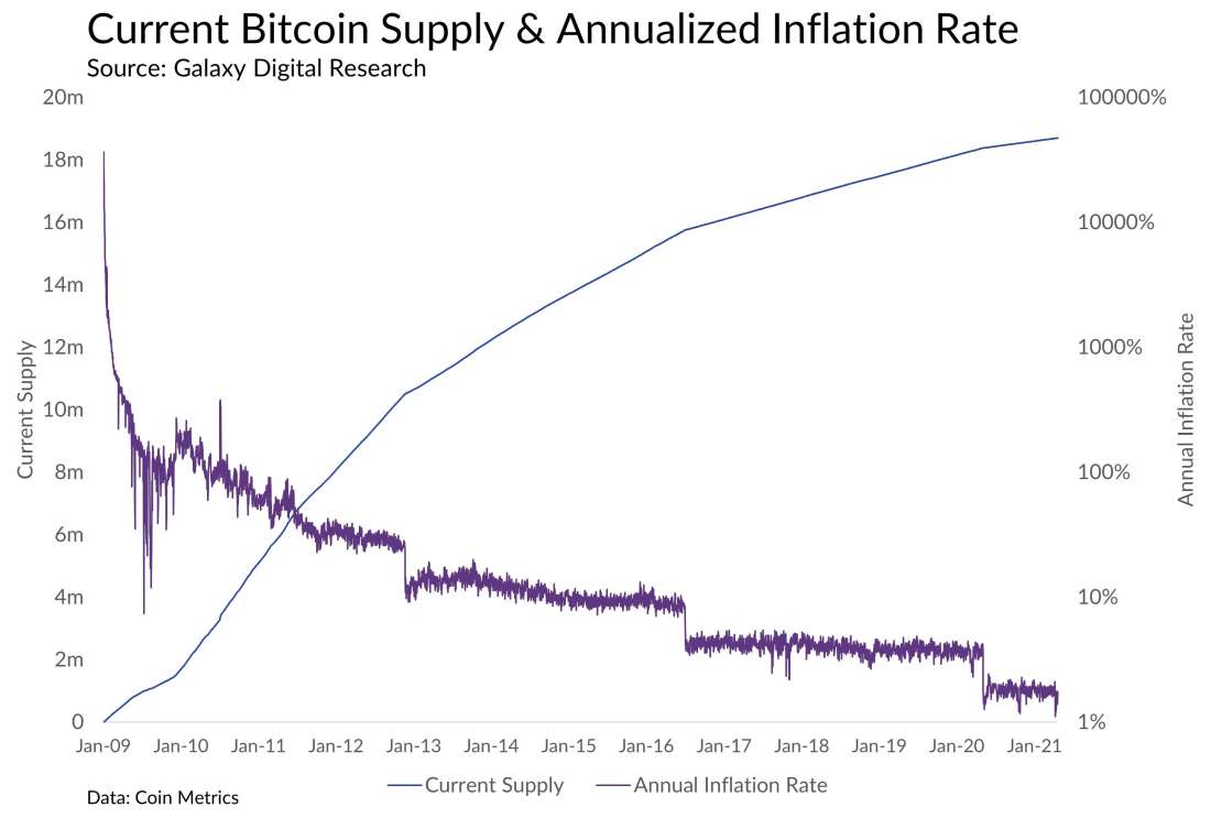 Data current as of end of day 05/03/21