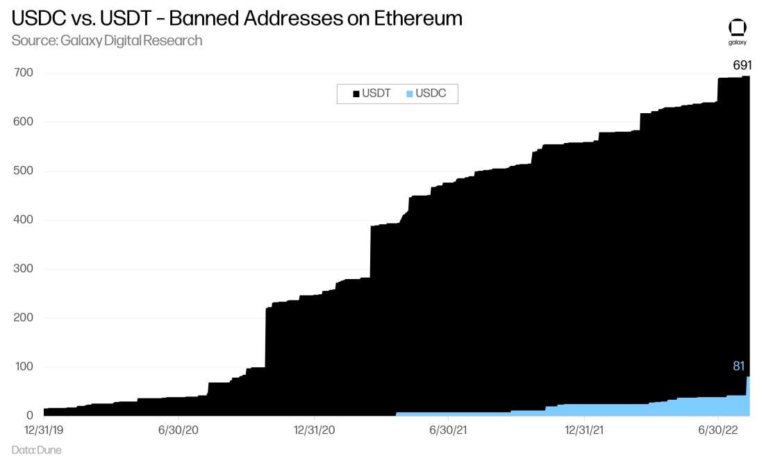 Stablecoin-21