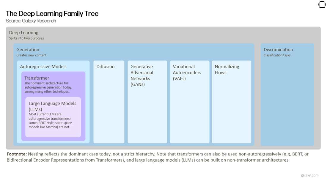 Deep Learning Stack (final)