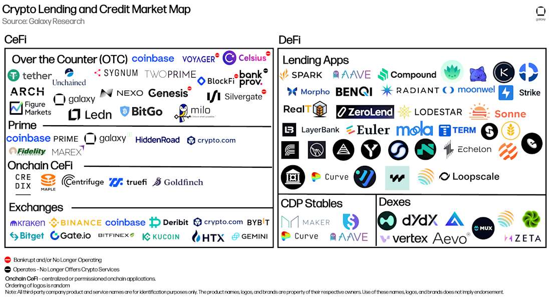 1 market map crypto leverage