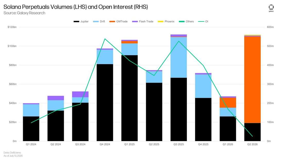 Charts of the Week: Solana Sweeteners - inline 5