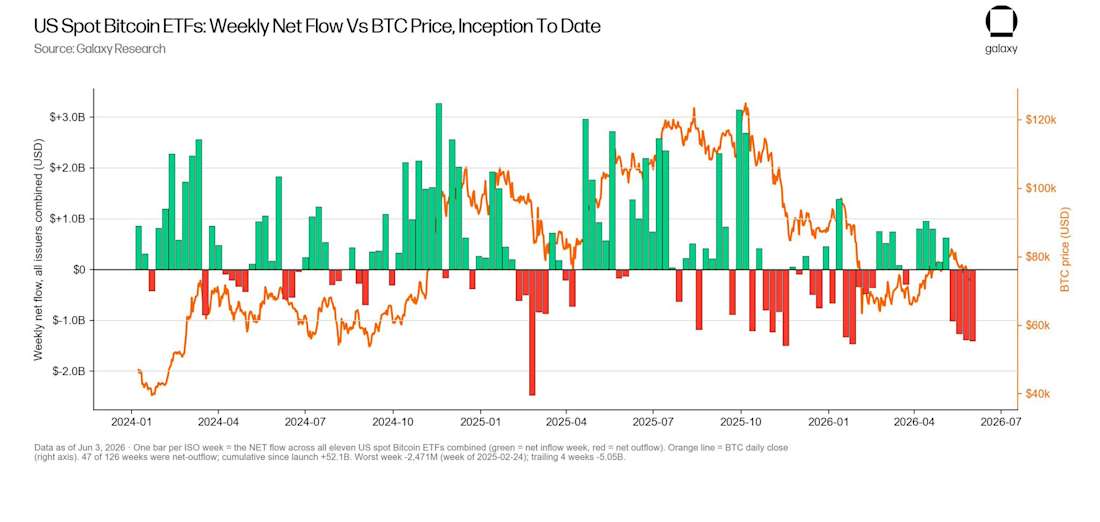etf weekly net flows