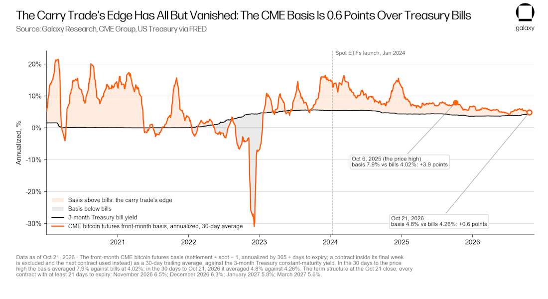 Exhibit 07 cme basis vs bills