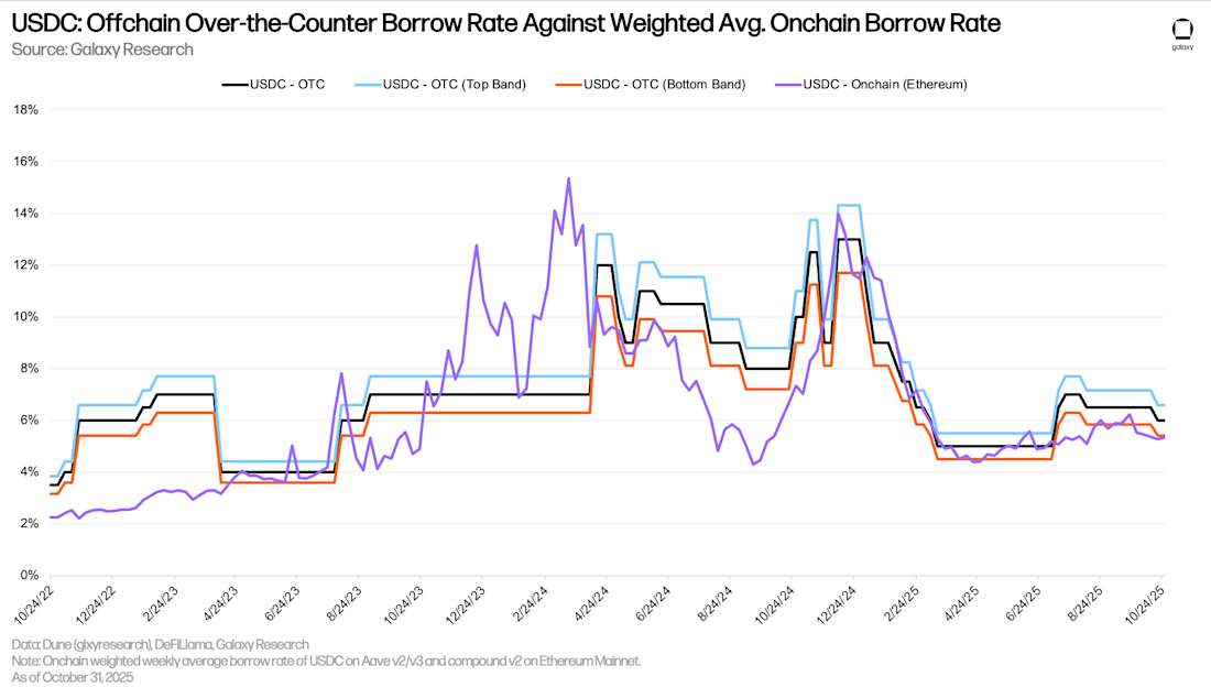 15 benchmark otc rates