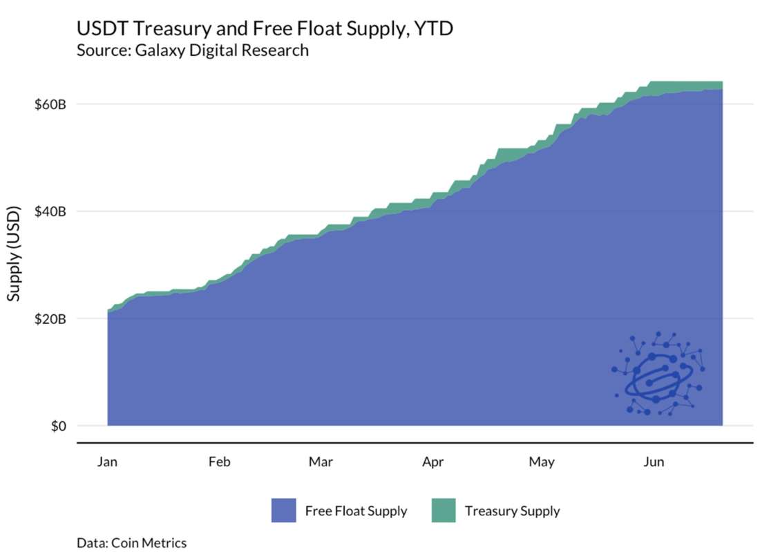 usdt treasury