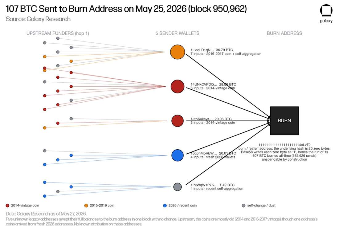 burn1