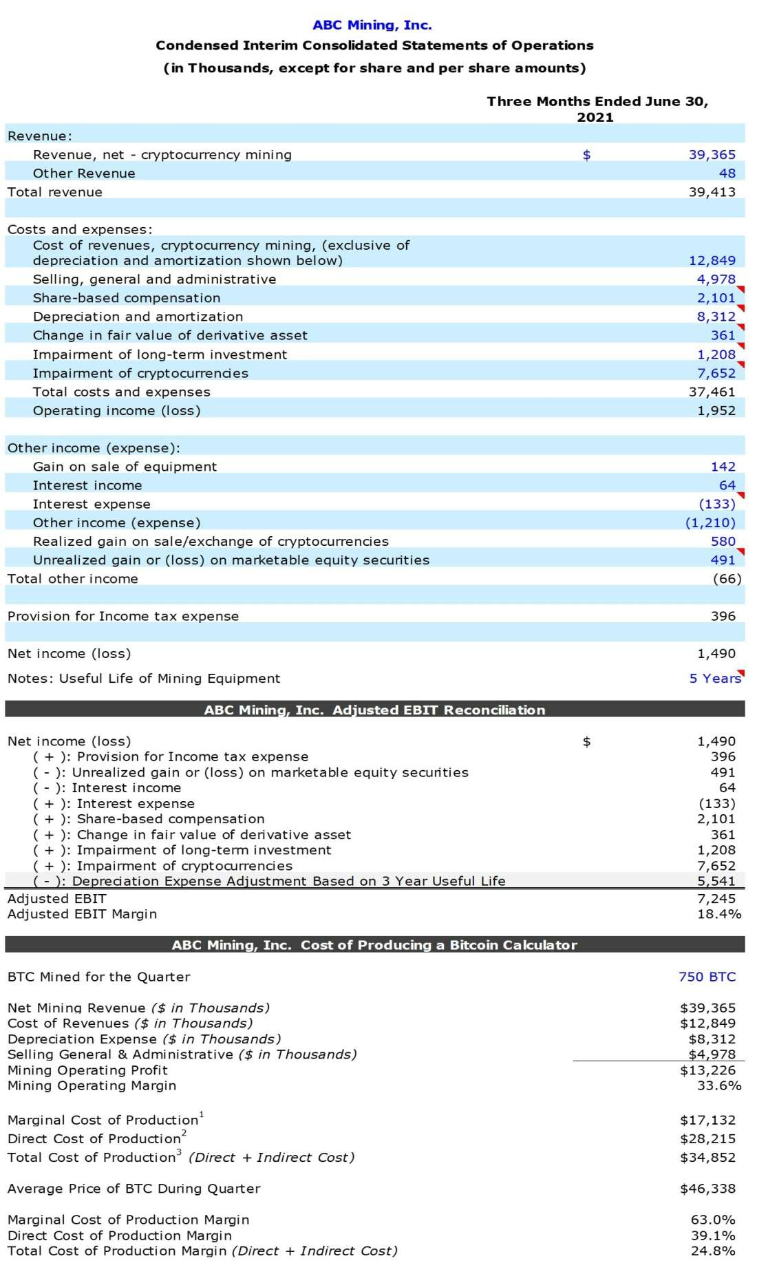 ABC Mining Inc