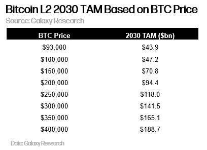 L2 Tam by price