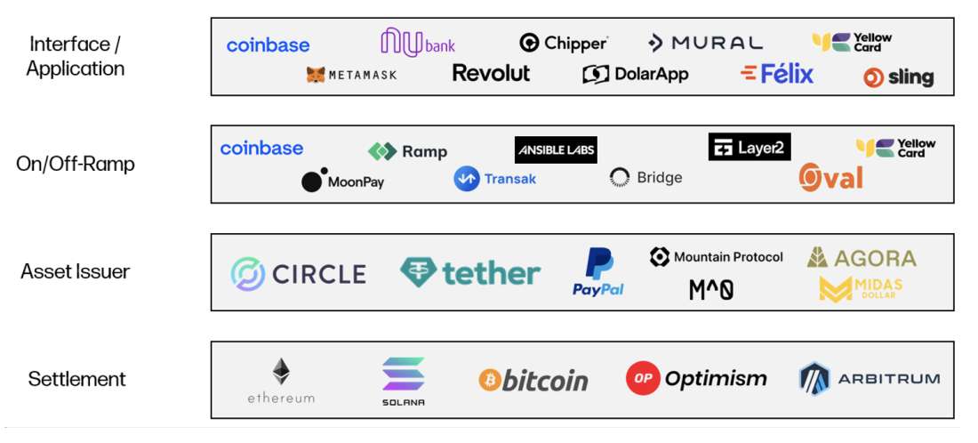 Source: Galaxy - All third-party company product and service names in this presentation are for identification purposes only. The product names, logos, and brands are property of their respective owners. Use of these names, logos and brands does not imply endorsement.