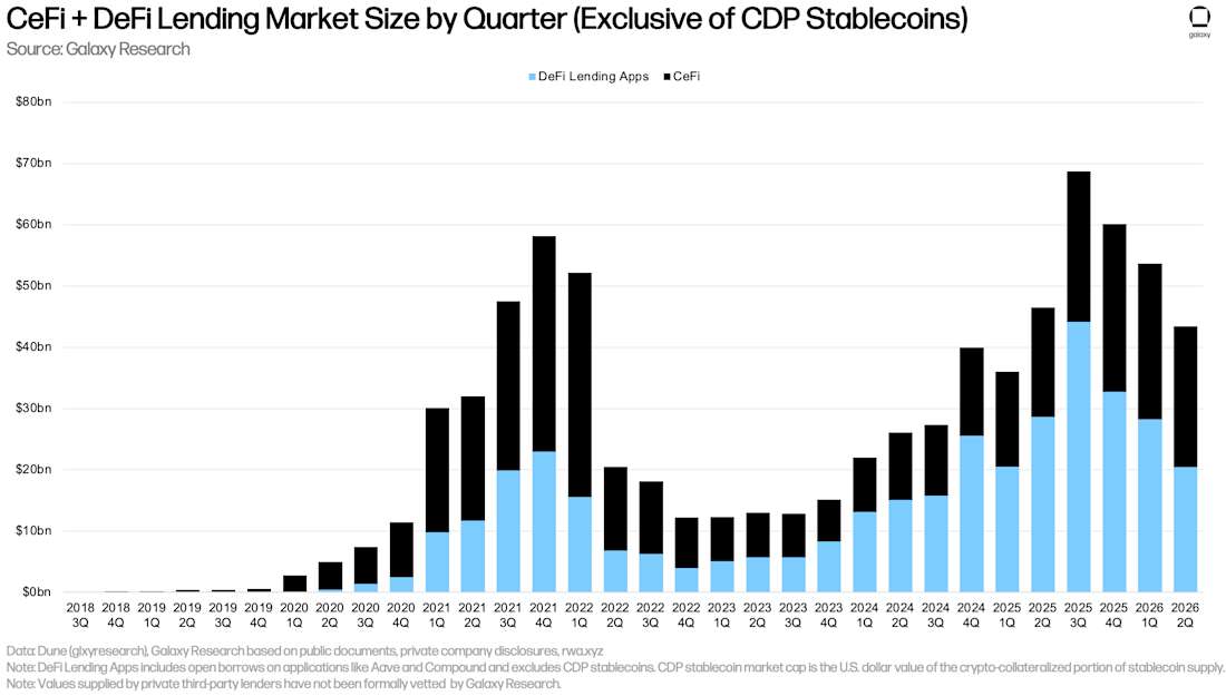6 leverage 2q 2026
