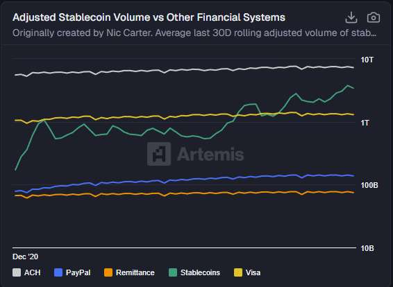 stablecoin volume