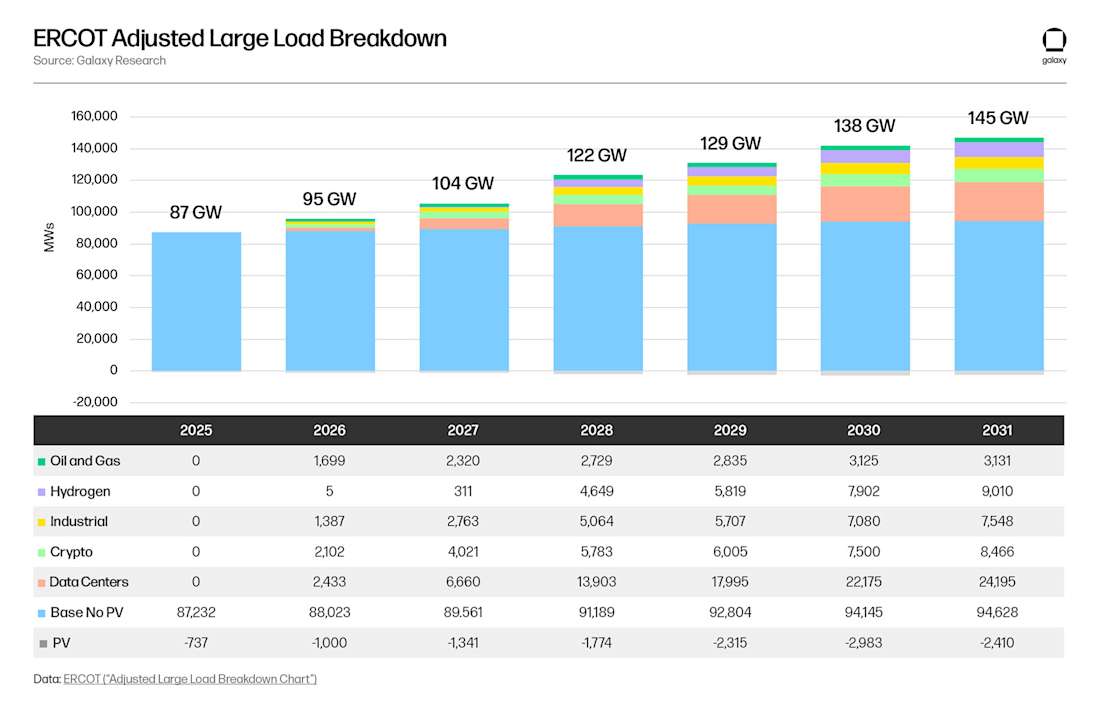 Chart-1-ERCOT