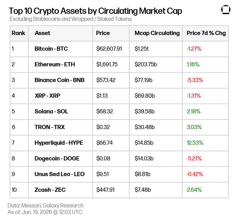 Market Update 2026-06-19 09.00.28